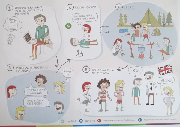Kaip tapti DofE dalyviu ir ką jis veikia II
